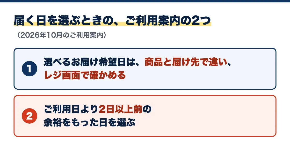 届く日を選ぶときのご利用案内の2つ（選べる日は商品と届け先で違いレジ画面で確かめる・ご利用日より2日以上前の余裕をもった日を選ぶ）をまとめた図。