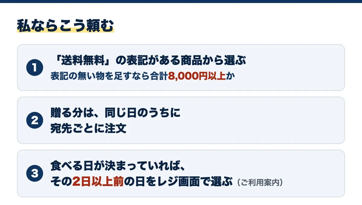 私ならこう頼む、の図。1「送料無料」の表記がある商品から選ぶ、表記の無い物を足すなら合計8,000円以上か。2 贈る分は、同じ日のうちに宛先ごとに注文。3 食べる日が決まっていれば、その2日以上前の日をレジ画面で選ぶ（ご利用案内）