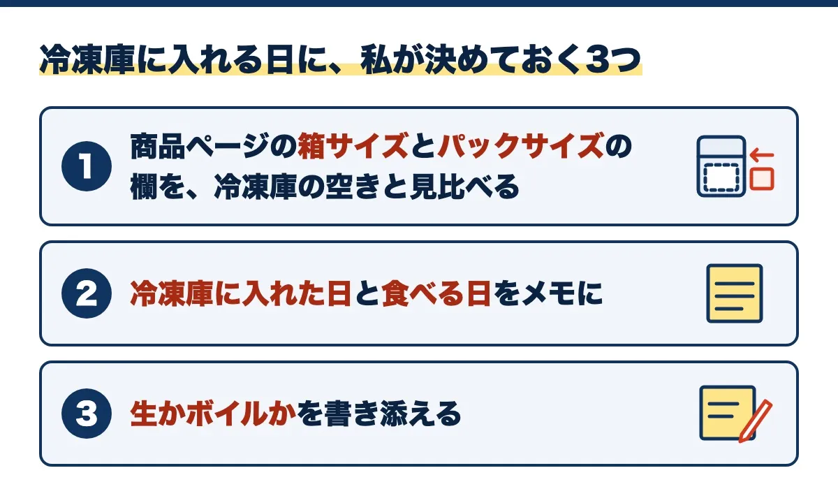冷凍庫に入れる日に私が決めておく3つの図。①商品ページの箱サイズとパックサイズの欄を冷凍庫の空きと見比べる、②冷凍庫に入れた日と食べる日をメモに、③生かボイルかを書き添える